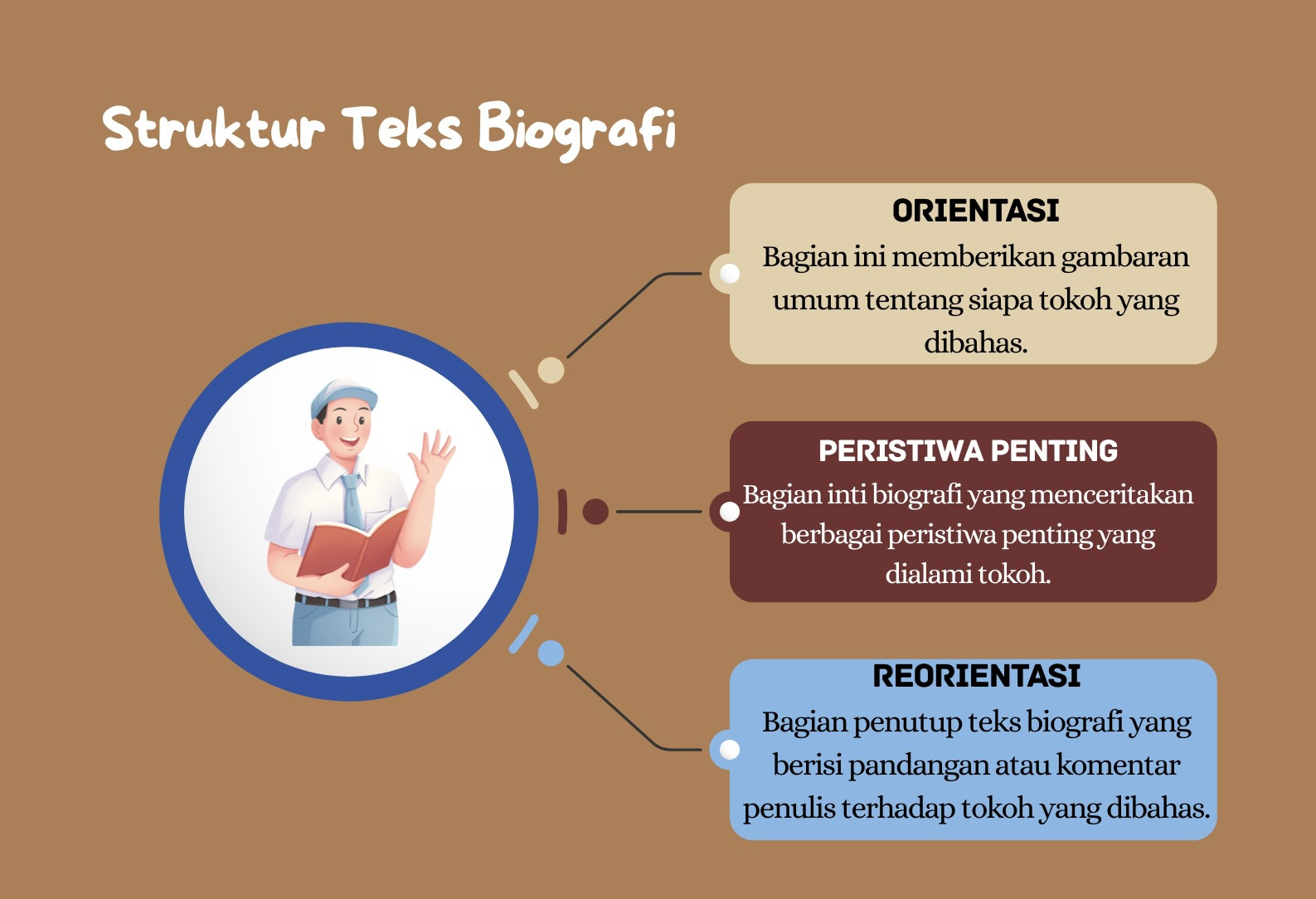 struktur teks biografi